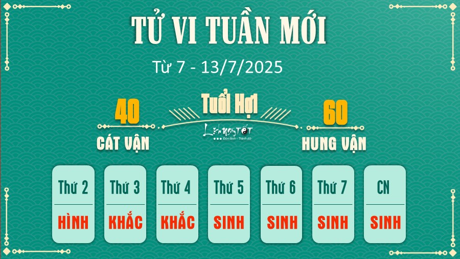 12 Tu vi tuan moi cua 12 con giap tu 7 - 13 7 2025 - Hoi