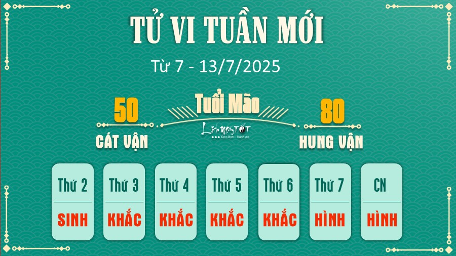 4 Tu vi tuan moi cua 12 con giap tu 7 - 13 7 2025 - Mao
