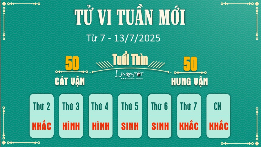 5 Tu vi tuan moi cua 12 con giap tu 7 - 13 7 2025 - Thin