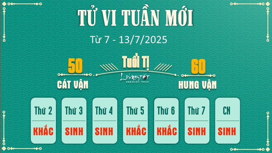 6 Tu vi tuan moi cua 12 con giap tu 7 - 13 7 2025 - Ti