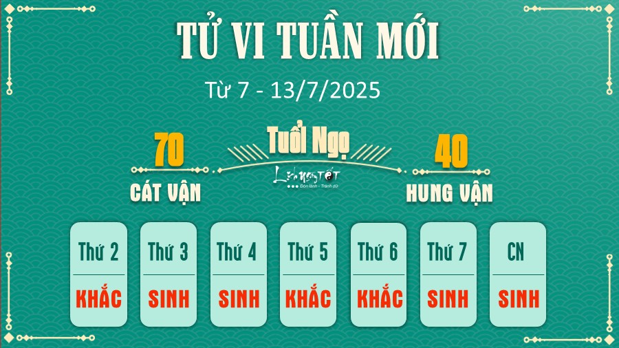 7 Tu vi tuan moi cua 12 con giap tu 7 - 13 7 2025 - Ngo
