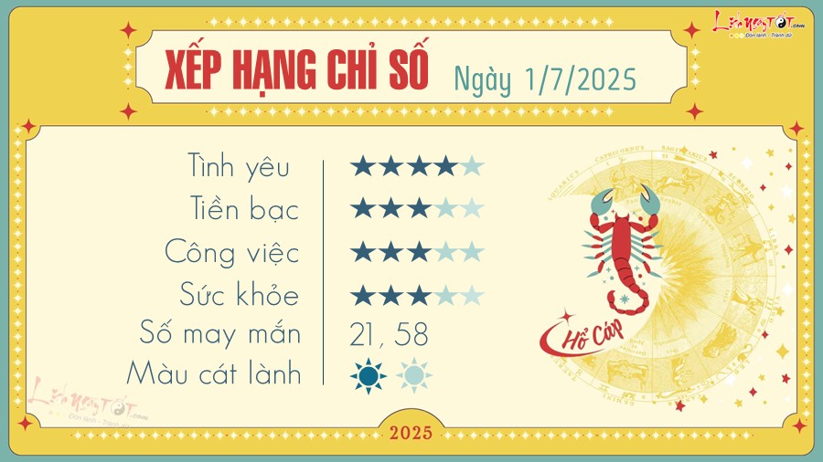 8 Tu vi hang ngay 1-7-2025 - Ho Cap