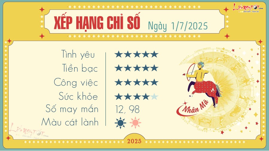 9 Tu vi hang ngay 1-7-2025 - Nhan Ma