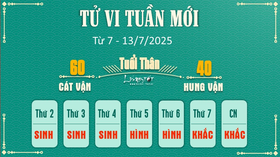 9 Tu vi tuan moi cua 12 con giap tu 7 - 13 7 2025 - Than