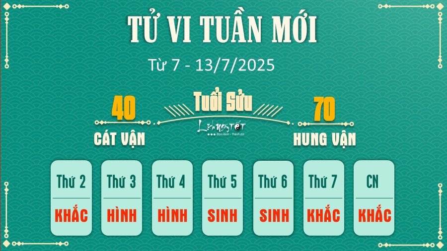 Tu vi tuan moi cua 12 con giap tu 7 - 13 7 2025 - sUU