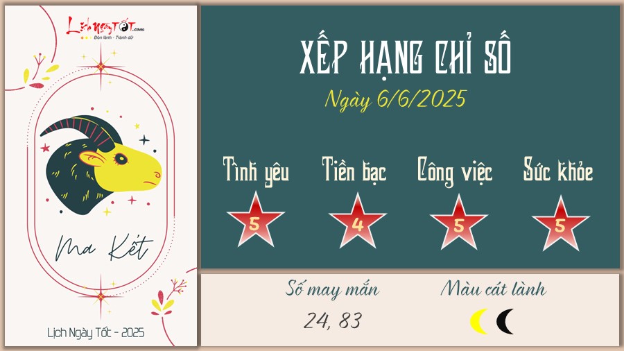 Tu vi hang ngay 6/6/2025 cua 12 cung hoang dao - Ma Ket