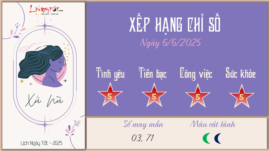 Tu vi hang ngay 6/6/2025 cua 12 cung hoang dao - Xu Nu