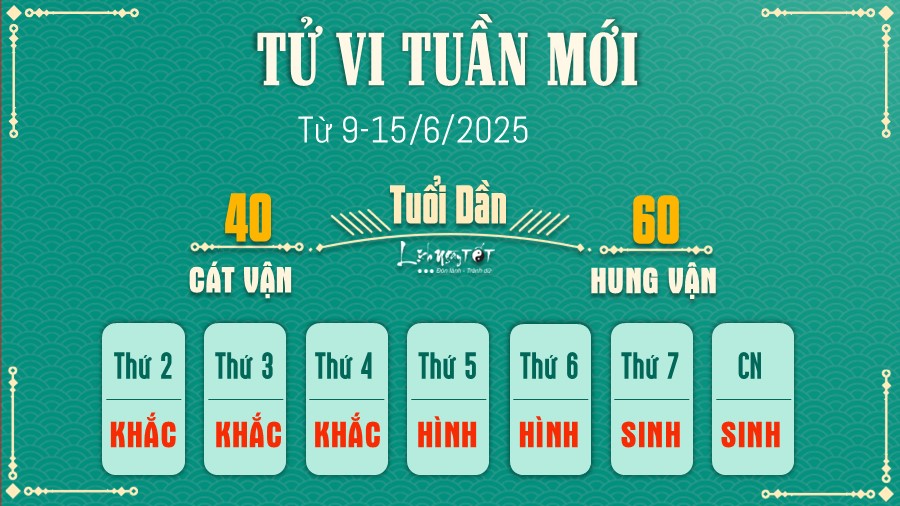 Tu vi tuan moi cua 12 con giap 9-15/6/2025 - Dan