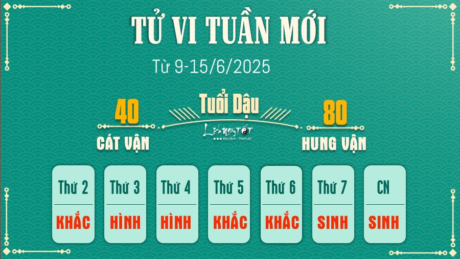 Tu vi tuan moi cua 12 con giap 9-15/6/2025 - Dau