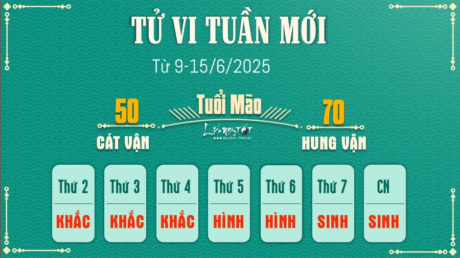 Tu vi tuan moi cua 12 con giap 9-15/6/2025 - Mao