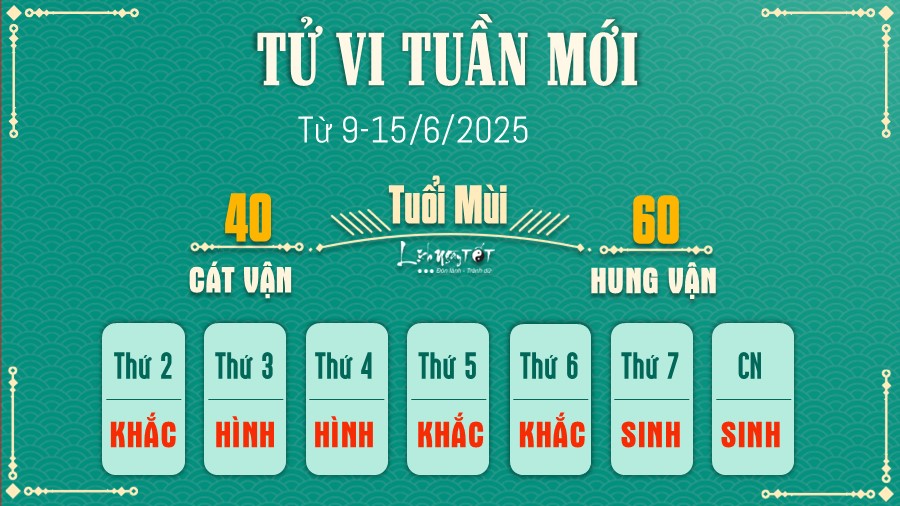 Tu vi tuan moi cua 12 con giap 9-15/6/2025 - Mui