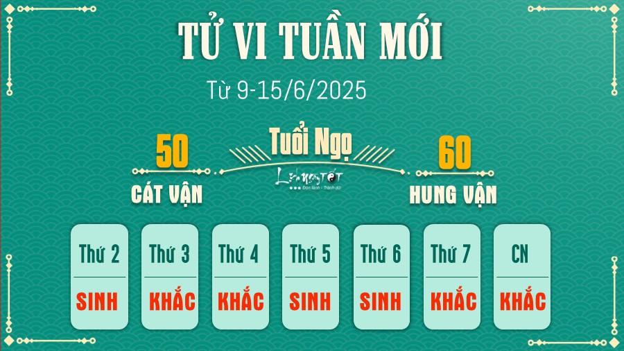 Tu vi tuan moi cua 12 con giap 9-15/6/2025 - Ngo