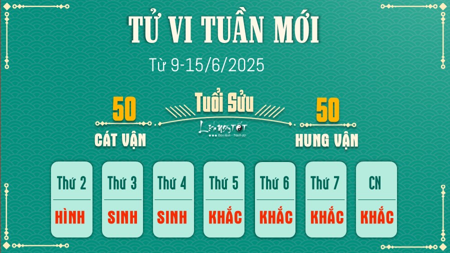 Tu vi tuan moi cua 12 con giap 9-15/6/2025 - Suu