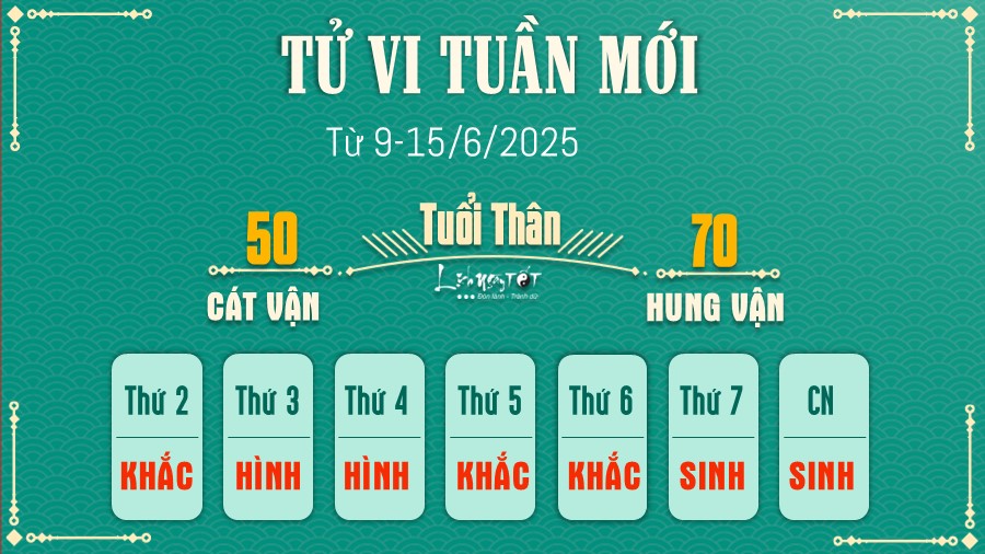 Tu vi tuan moi cua 12 con giap 9-15/6/2025 - Than