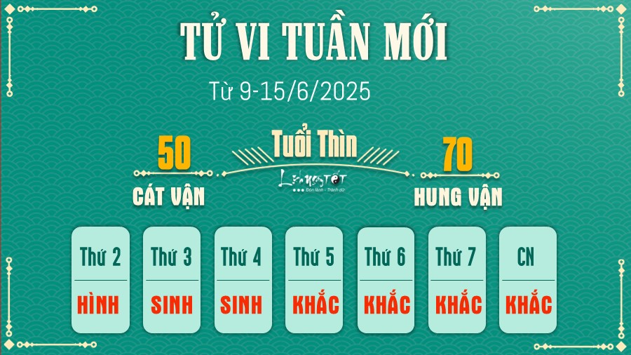 Tu vi tuan moi cua 12 con giap 9-15/6/2025 - Thin