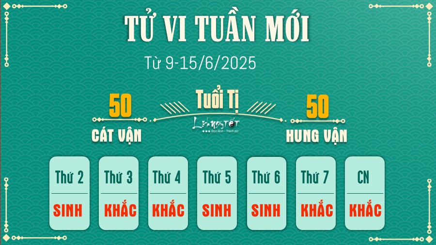 Tu vi tuan moi cua 12 con giap 9-15/6/2025 - Ti