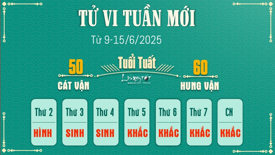 Tu vi tuan moi cua 12 con giap 9-15/6/2025 - Tuat