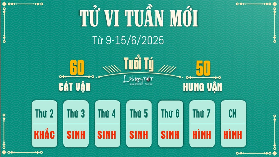 Tu vi tuan moi cua 12 con giap 9-15/6/2025 - Ty