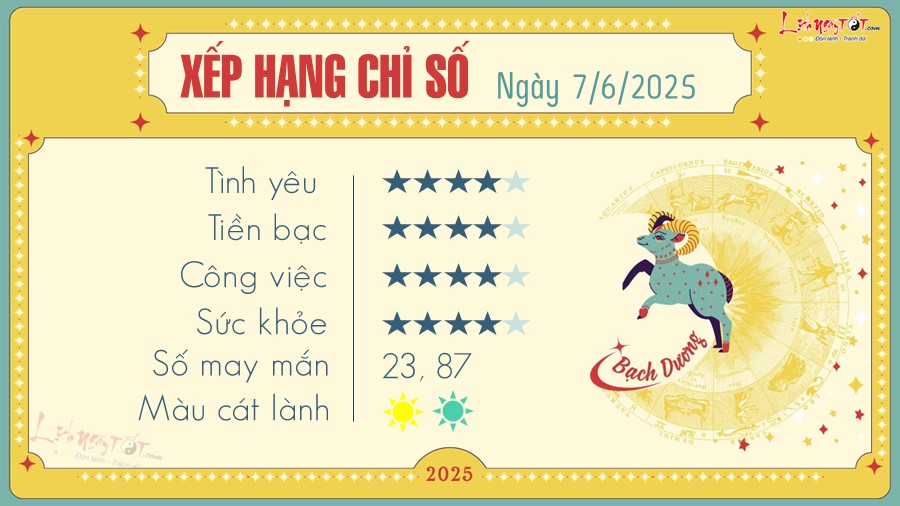 tu vi hang ngay 12 cung hoang dao - Bach Duong