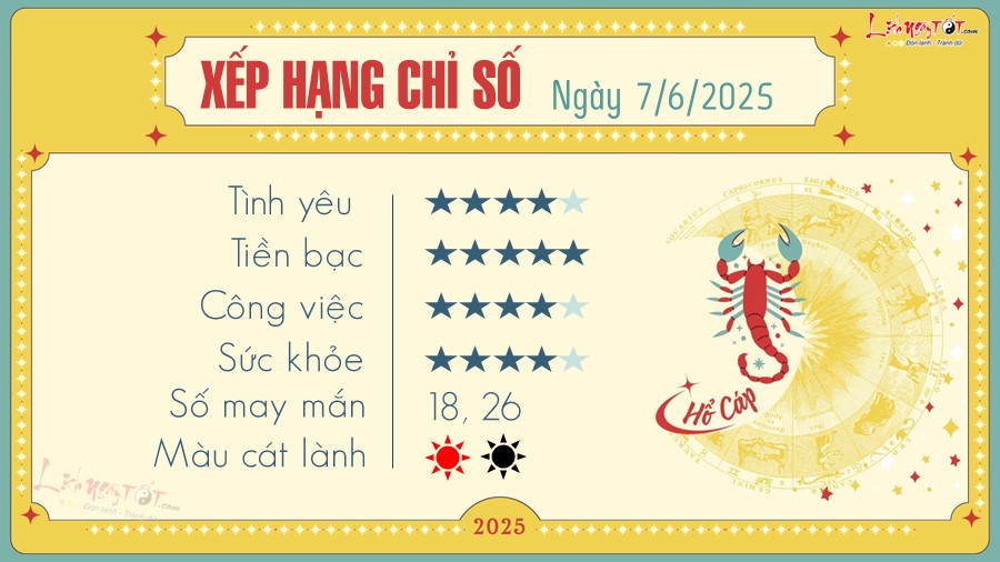 tu vi hang ngay 12 cung hoang dao - Ho Cap