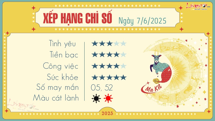 tu vi hang ngay 12 cung hoang dao - Ma Ket