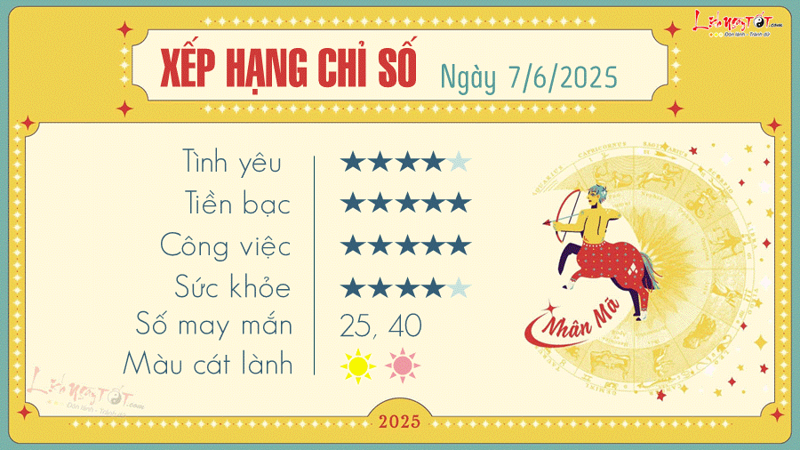 tu vi hang ngay 12 cung hoang dao - Nhan Ma