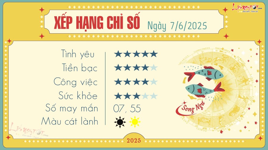 tu vi hang ngay 12 cung hoang dao - Song Ngu