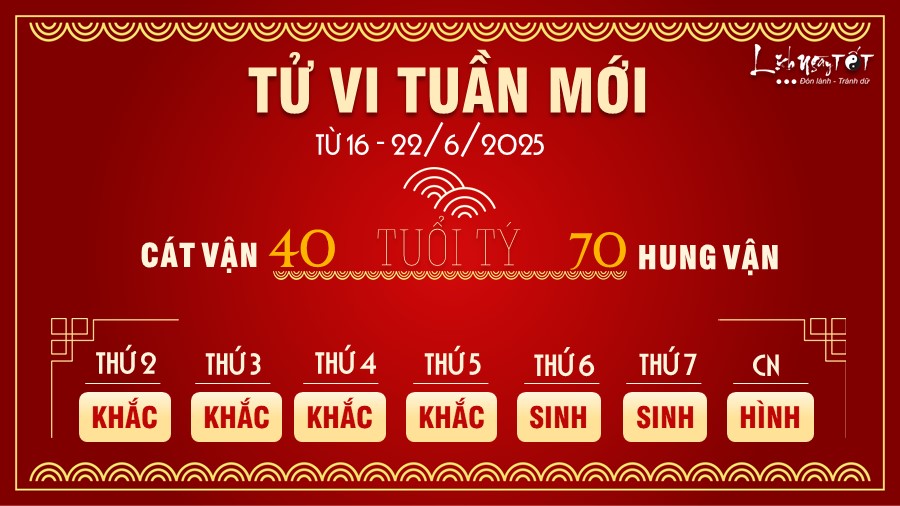 1 Tu vi tuan moi cua 12 con giap tu 16-22 6 2025 - Ty