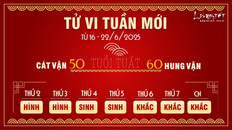 11 Tu vi tuan moi cua 12 con giap tu 16-22 6 2025 - Tuat