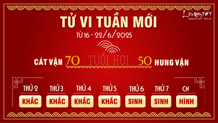 12 Tu vi tuan moi cua 12 con giap tu 16-22 6 2025 - hoi