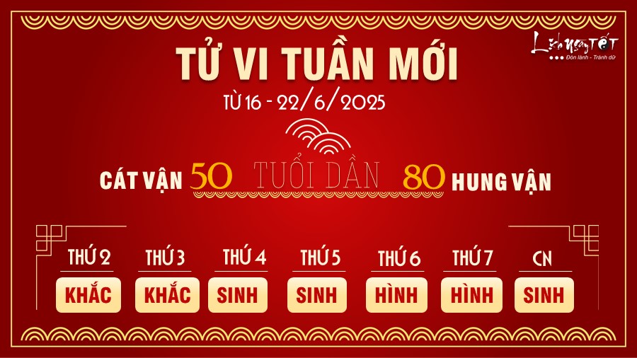 3 Tu vi tuan moi cua 12 con giap tu 16-22 6 2025 - Dan