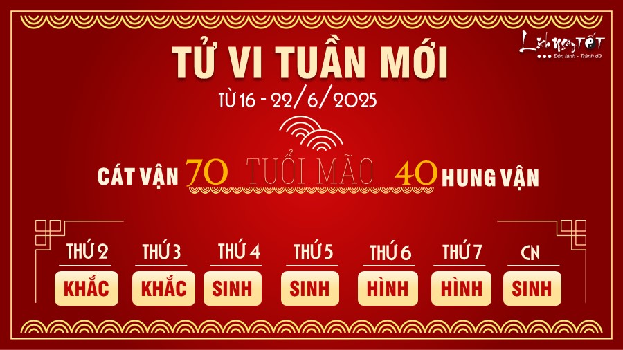 4 Tu vi tuan moi cua 12 con giap tu 16-22 6 2025 - Mao