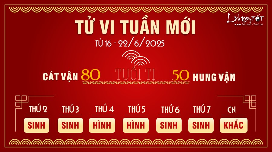 6 Tu vi tuan moi cua 12 con giap tu 16-22 6 2025 - Ti