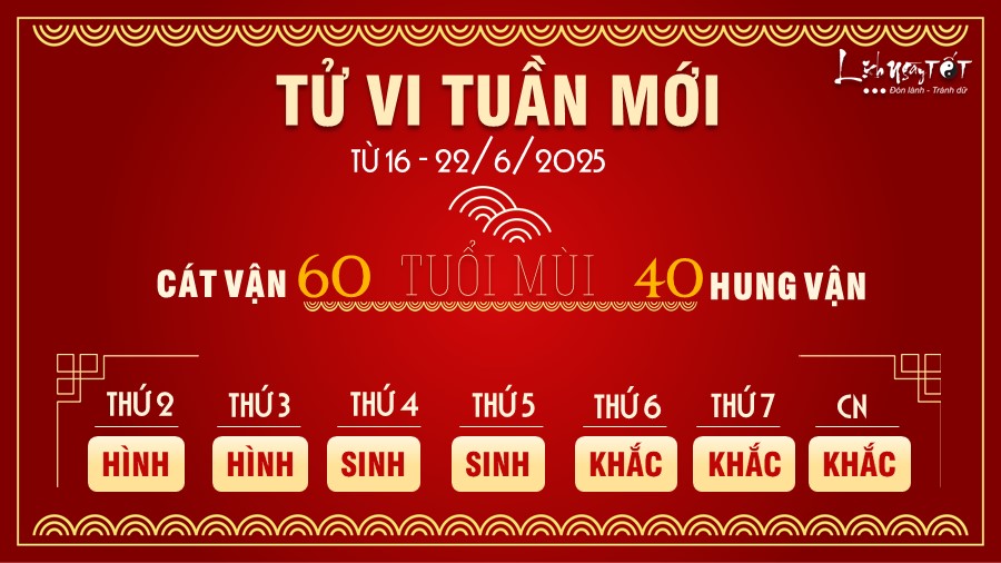 8 Tu vi tuan moi cua 12 con giap tu 16-22 6 2025 - Mui
