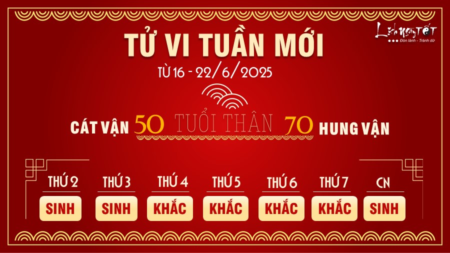 9 Tu vi tuan moi cua 12 con giap tu 16-22 6 2025 - Than