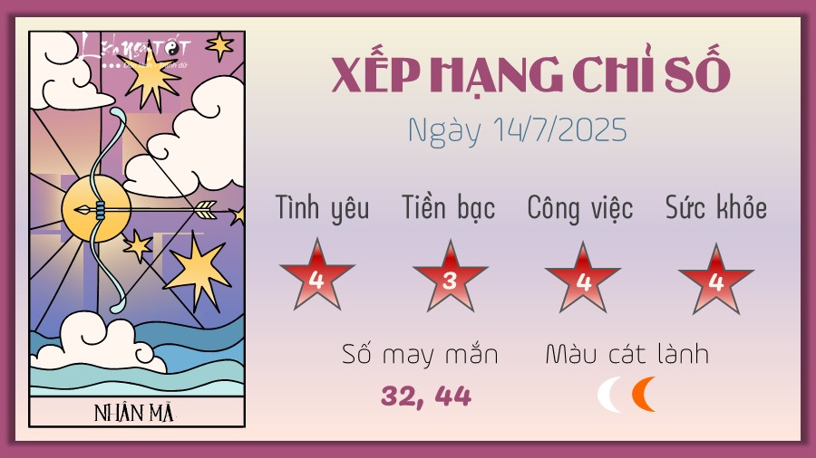 Tu vi hang ngay 14/7/2025 - Nhan Ma