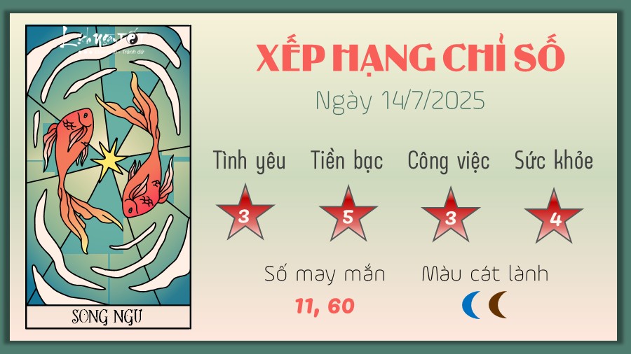 Tu vi hang ngay 14/7/2025 - Song Ngu