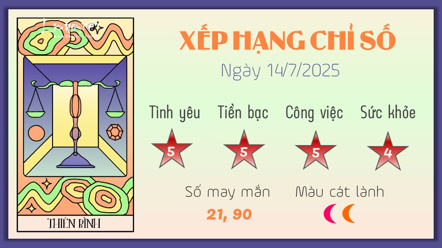 Tu vi hang ngay 14/7/2025 - Thien Binh