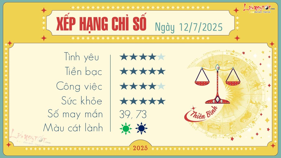 tu vi hang ngay 12 7 2025 - Thien Binh