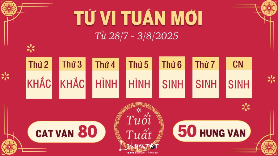 11 Tu vi tuan moi cua 12 con giap tu 28 7 - 3 8 2025 - Tuat