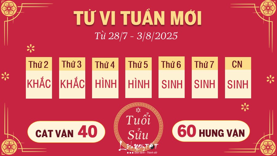 2 Tu vi tuan moi cua 12 con giap tu 28 7 - 3 8 2025 - Suu