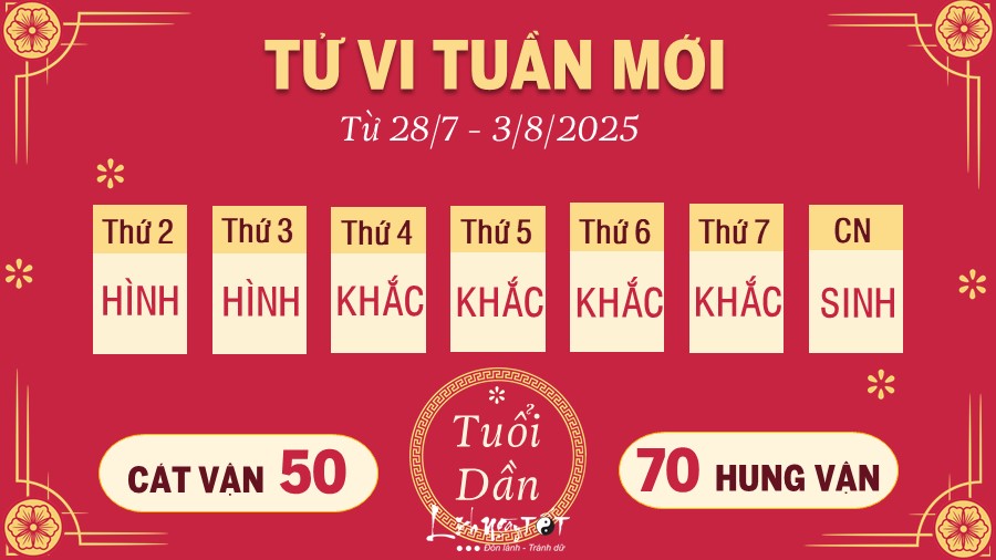 3 Tu vi tuan moi cua 12 con giap tu 28 7 - 3 8 2025 - Dan