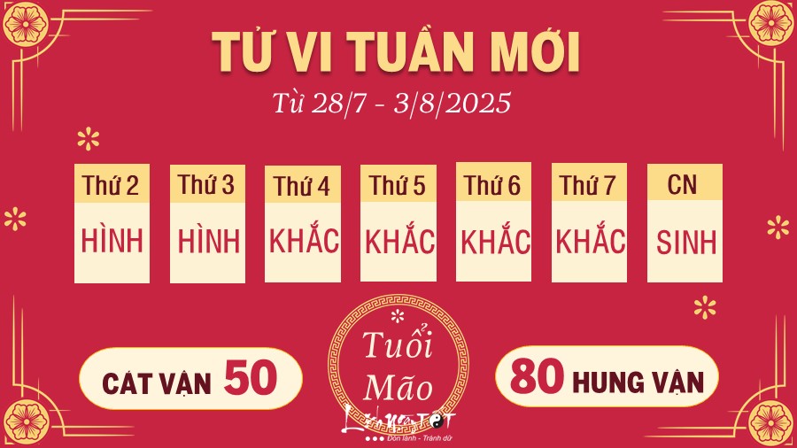 4 Tu vi tuan moi cua 12 con giap tu 28 7 - 3 8 2025 - Mao