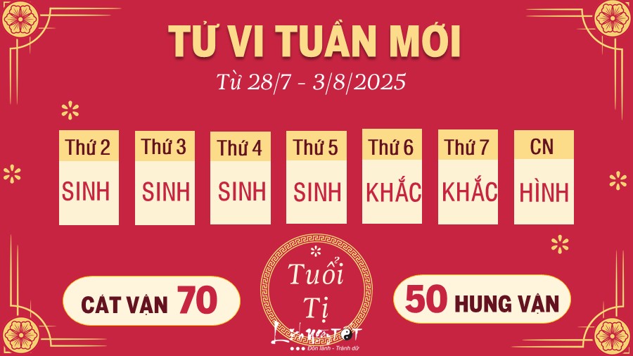 6 Tu vi tuan moi cua 12 con giap tu 28 7 - 3 8 2025 - Ti