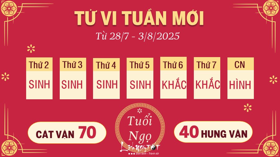 7 Tu vi tuan moi cua 12 con giap tu 28 7 - 3 8 2025 - Ngo