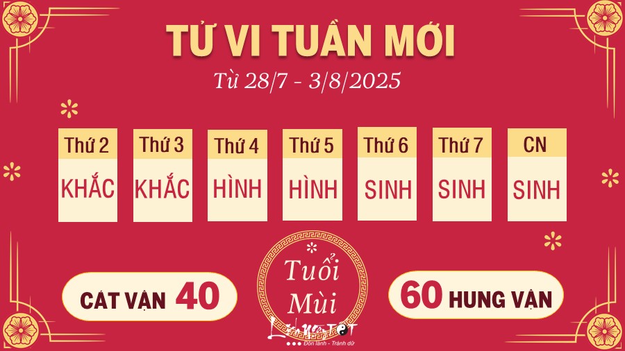 8 Tu vi tuan moi cua 12 con giap tu 28 7 - 3 8 2025 - Mui
