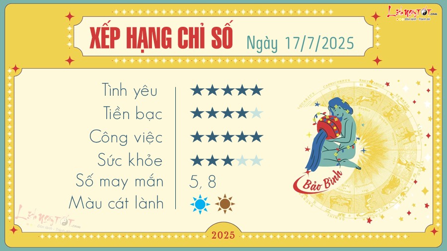 Tu vi hang ngay 17/7/2025 - Bao Binh