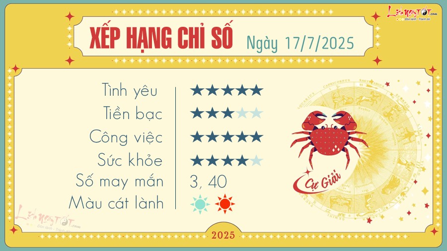 Tu vi hang ngay 17/7/2025 - Cu Giai