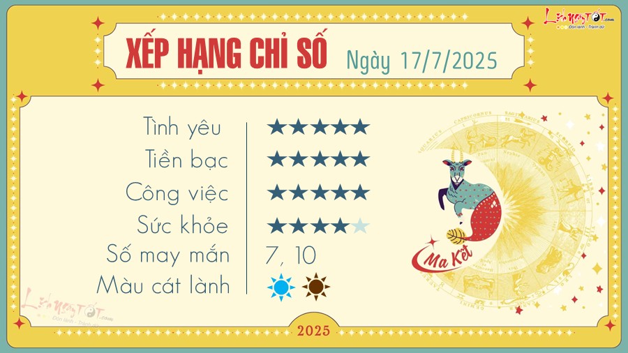 Tu vi hang ngay 17/7/2025 - Ma Ket
