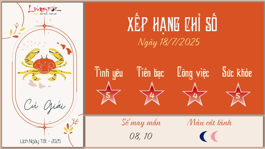 tu vi hang ngay 18 7 2025 - Cu Giai